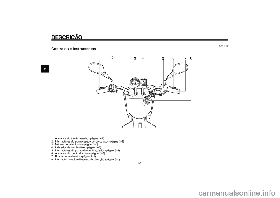YAMAHA GIGGLE50 2009 Manual de utilização (in Portuguese) 2-16
1
2
3
4
5
6
7
8
9
PAU10401
DESCRIÇÃO
2-3
1
2
3
4
5
6
7
8
PAU10430
Controlos e instrumentos1. Alavanca do travão traseiro (página 3-7)
2. Interruptores do punho esquerdo do guiador (página 3- YAMAHA GIGGLE50 2009 Manual de utilização (in Portuguese) 2-16
1
2
3
4
5
6
7
8
9
PAU10401
DESCRIÇÃO
2-3
1
2
3
4
5
6
7
8
PAU10430
Controlos e instrumentos1. Alavanca do travão traseiro (página 3-7)
2. Interruptores do punho esquerdo do guiador (página 3-