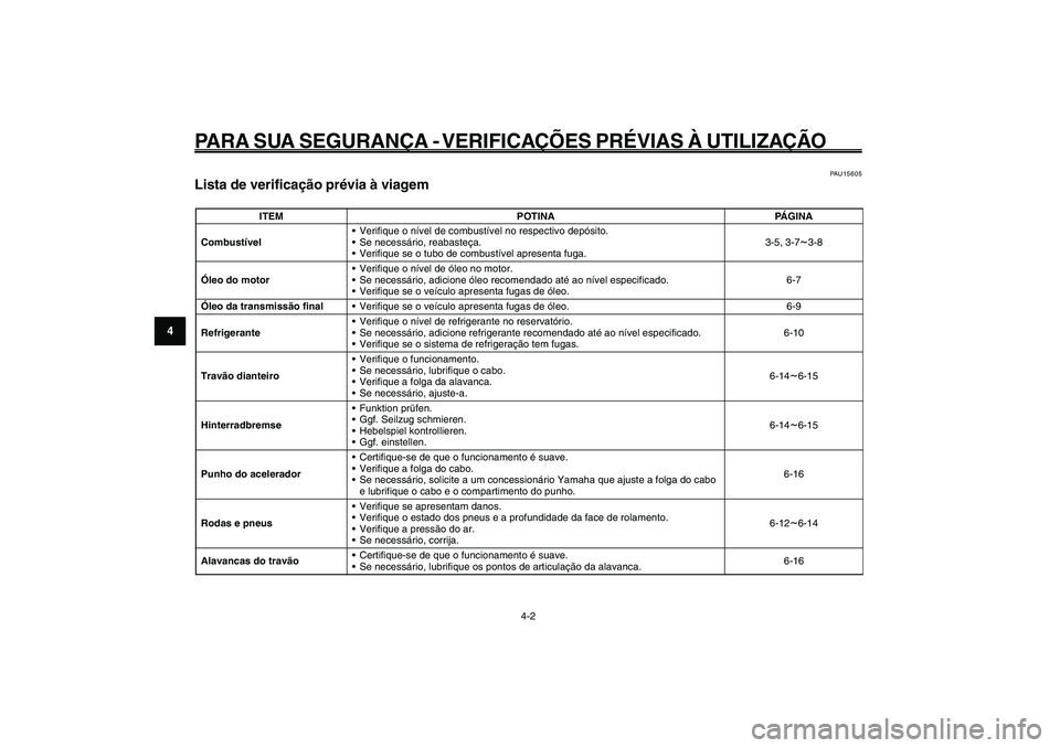 YAMAHA GIGGLE50 2009 Manual de utilização (in Portuguese) 4-30
1
2
3
4
5
6
7
8
9
PAU15582
PARA SUA SEGURANÇA - VERIFICAÇÕES PRÉVIAS À UTILIZAÇÃO
4-2
Lista de verificação prévia à viagem<IXE>
PAU15605
Lista de verificação prévia à viagem
ITEM P YAMAHA GIGGLE50 2009 Manual de utilização (in Portuguese) 4-30
1
2
3
4
5
6
7
8
9
PAU15582
PARA SUA SEGURANÇA - VERIFICAÇÕES PRÉVIAS À UTILIZAÇÃO
4-2
Lista de verificação prévia à viagem<IXE>
PAU15605
Lista de verificação prévia à viagem
ITEM P