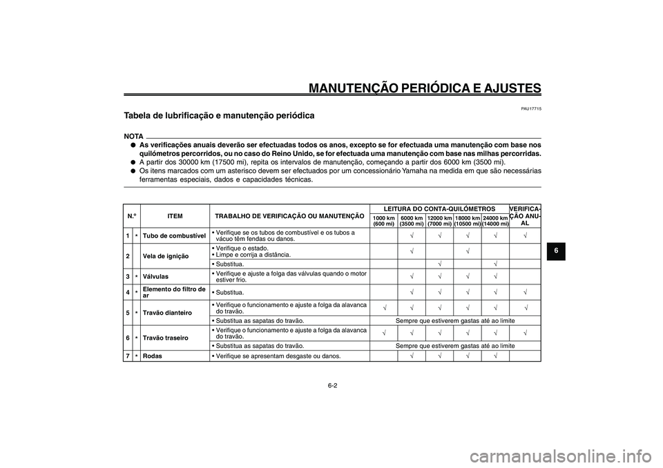 YAMAHA GIGGLE50 2009 Manual de utilização (in Portuguese) 6-37
1
2
3
4
5
6
7
8
9
PAU1722A
MANUTENÇÃO PERIÓDICA E AJUSTES
6-2
Tabela de lubrificação e manutenção periódica<IXE>
PAU17715
Tabela de lubrificação e manutenção periódicaNOTA● ●● YAMAHA GIGGLE50 2009 Manual de utilização (in Portuguese) 6-37
1
2
3
4
5
6
7
8
9
PAU1722A
MANUTENÇÃO PERIÓDICA E AJUSTES
6-2
Tabela de lubrificação e manutenção periódica<IXE>
PAU17715
Tabela de lubrificação e manutenção periódicaNOTA● ●●
