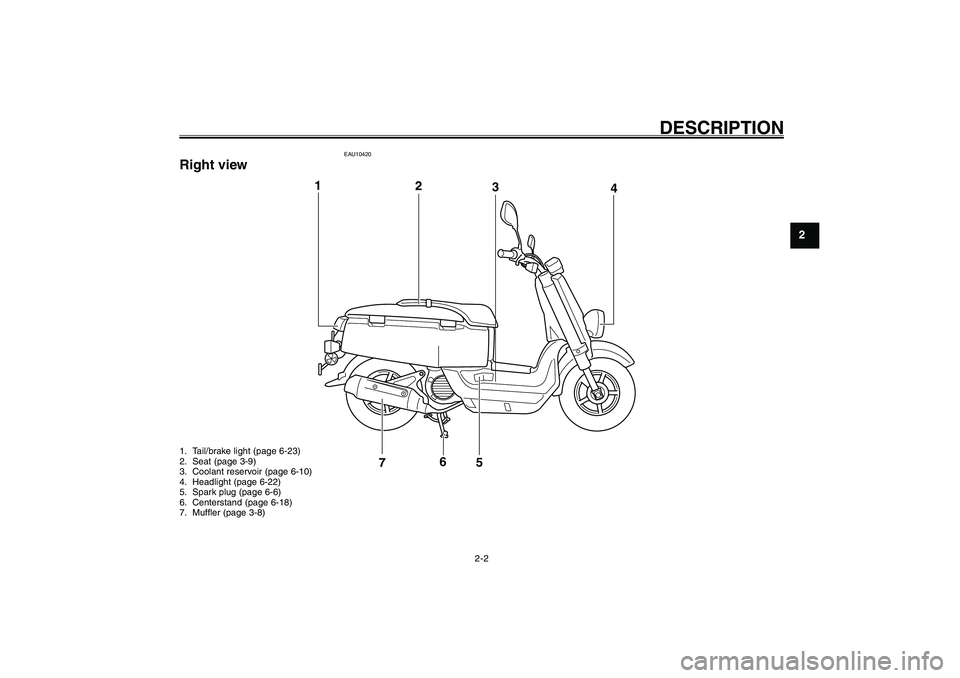 YAMAHA GIGGLE50 2007  Owners Manual 2-2
1
2
3
4
5
6
7
8
9
DESCRIPTION
EAU10420
Right view1. Tail/brake light (page 6-23)
2. Seat (page 3-9)
3. Coolant reservoir (page 6-10)
4. Headlight (page 6-22)
5. Spark plug (page 6-6)
6. Centerstan