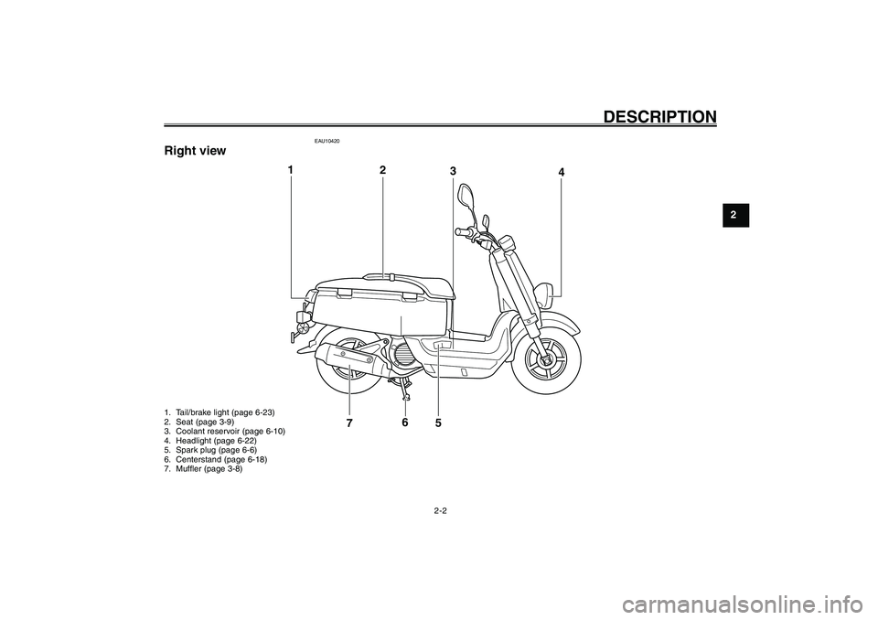 YAMAHA GIGGLE50 2007 User Guide 2-2
1
2
3
4
5
6
7
8
9
DESCRIPTION
EAU10420
Right view1. Tail/brake light (page 6-23)
2. Seat (page 3-9)
3. Coolant reservoir (page 6-10)
4. Headlight (page 6-22)
5. Spark plug (page 6-6)
6. Centerstan YAMAHA GIGGLE50 2007 User Guide 2-2
1
2
3
4
5
6
7
8
9
DESCRIPTION
EAU10420
Right view1. Tail/brake light (page 6-23)
2. Seat (page 3-9)
3. Coolant reservoir (page 6-10)
4. Headlight (page 6-22)
5. Spark plug (page 6-6)
6. Centerstan