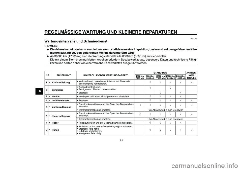 YAMAHA GIGGLE50 2007 Betriebsanleitungen (in German) 6-2
1
2
3
4
5
6
7
8
9
GAU17226
REGELMÄSSIGE WARTUNG UND KLEINERE REPARATURENWartungsintervalle und Schmierdienst<IXE>NR. PRÜFPUNKT KONTROLLE ODER WARTUNGSARBEITSTAND DES JAHRES-
KON-
TROLLE
1000 km YAMAHA GIGGLE50 2007 Betriebsanleitungen (in German) 6-2
1
2
3
4
5
6
7
8
9
GAU17226
REGELMÄSSIGE WARTUNG UND KLEINERE REPARATURENWartungsintervalle und Schmierdienst<IXE>NR. PRÜFPUNKT KONTROLLE ODER WARTUNGSARBEITSTAND DES JAHRES-
KON-
TROLLE
1000 km