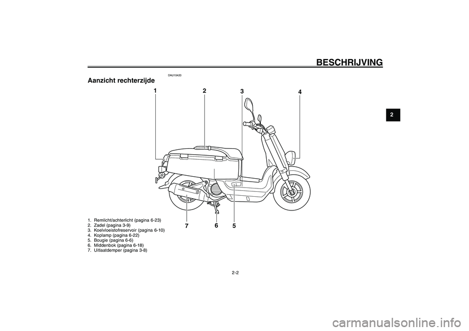 YAMAHA GIGGLE50 2007 Instructieboekje (in Dutch) 2-2
1
2
3
4
5
6
7
8
9
DAU10400
BESCHRIJVING
1. Remlicht/achterlicht (pagina 6-23)
2. Zadel (pagina 3-9)
3. Koelvloeistofreservoir (pagina 6-10)
4. Koplamp (pagina 6-22)
5. Bougie (pagina 6-6)
6. Midde YAMAHA GIGGLE50 2007 Instructieboekje (in Dutch) 2-2
1
2
3
4
5
6
7
8
9
DAU10400
BESCHRIJVING
1. Remlicht/achterlicht (pagina 6-23)
2. Zadel (pagina 3-9)
3. Koelvloeistofreservoir (pagina 6-10)
4. Koplamp (pagina 6-22)
5. Bougie (pagina 6-6)
6. Midde