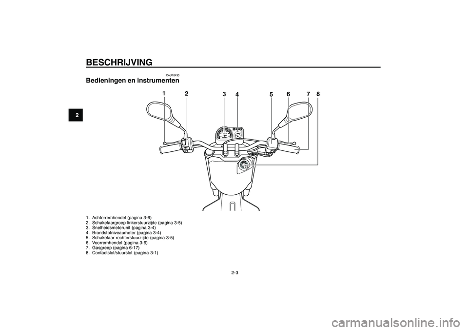 YAMAHA GIGGLE50 2007 Instructieboekje (in Dutch) 2-3
1
2
3
4
5
6
7
8
9
DAU10400
BESCHRIJVING1. Achterremhendel (pagina 3-6)
2. Schakelaargroep linkerstuurzijde (pagina 3-5)
3. Snelheidsmeterunit (pagina 3-4)
4. Brandstofniveaumeter (pagina 3-4)
5. S YAMAHA GIGGLE50 2007 Instructieboekje (in Dutch) 2-3
1
2
3
4
5
6
7
8
9
DAU10400
BESCHRIJVING1. Achterremhendel (pagina 3-6)
2. Schakelaargroep linkerstuurzijde (pagina 3-5)
3. Snelheidsmeterunit (pagina 3-4)
4. Brandstofniveaumeter (pagina 3-4)
5. S