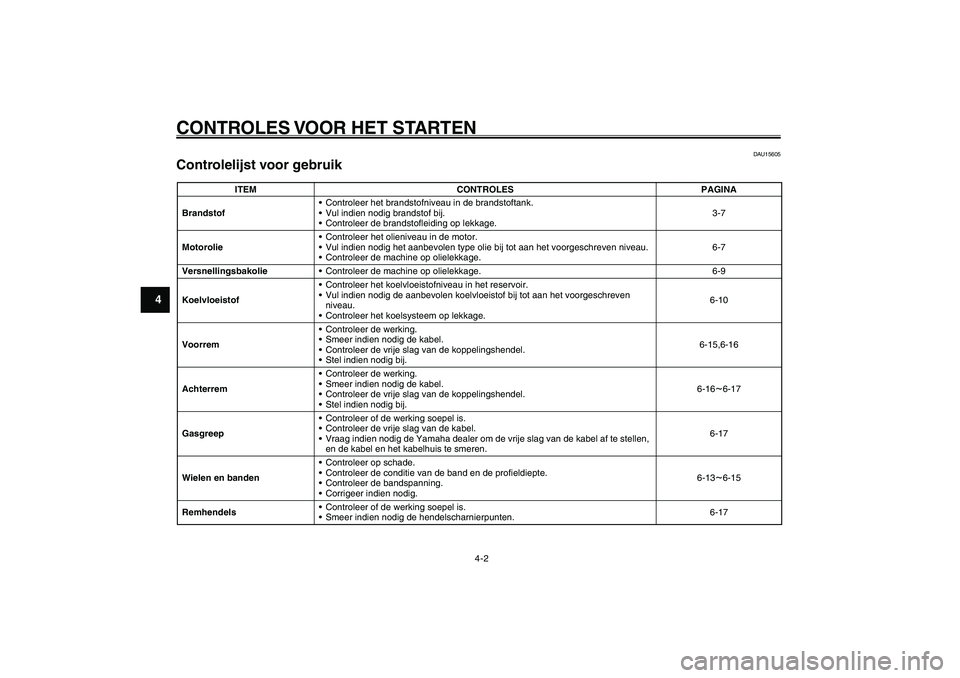 YAMAHA GIGGLE50 2007 Instructieboekje (in Dutch) 4-2
1
2
3
4
5
6
7
8
9
DAU15580
CONTROLES VOOR HET STARTENControlelijst voor gebruik<IXE>
DAU15605
Controlelijst voor gebruik
ITEM CONTROLES PAGINA
Brandstof• Controleer het brandstofniveau in de bra YAMAHA GIGGLE50 2007 Instructieboekje (in Dutch) 4-2
1
2
3
4
5
6
7
8
9
DAU15580
CONTROLES VOOR HET STARTENControlelijst voor gebruik<IXE>
DAU15605
Controlelijst voor gebruik
ITEM CONTROLES PAGINA
Brandstof• Controleer het brandstofniveau in de bra