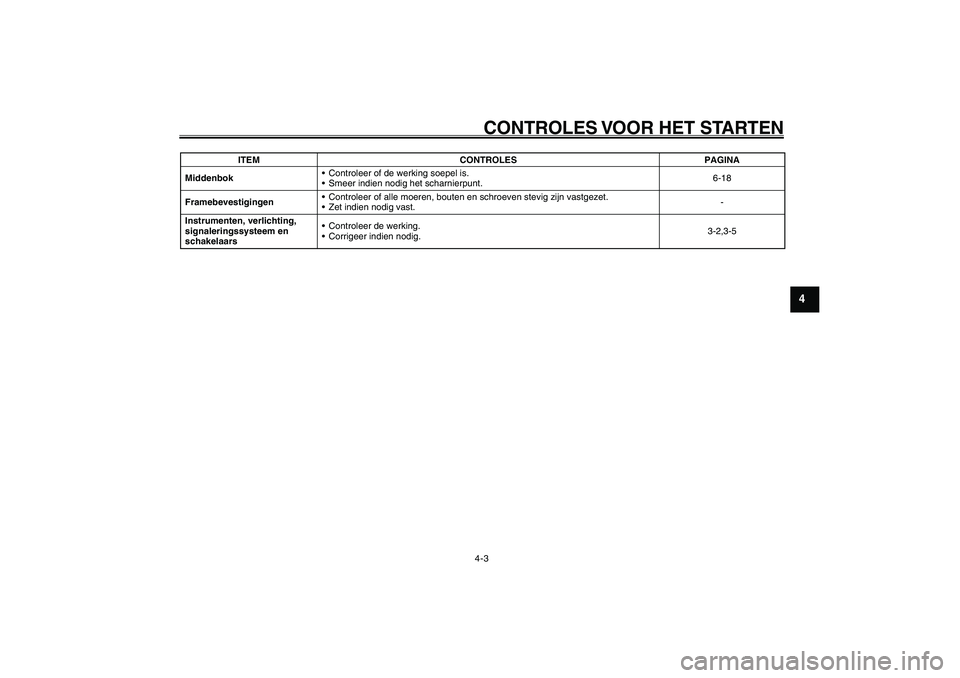 YAMAHA GIGGLE50 2007 Instructieboekje (in Dutch) 4-3
1
2
3
4
5
6
7
8
9
DAU15580
CONTROLES VOOR HET STARTEN
Middenbok• Controleer of de werking soepel is.
• Smeer indien nodig het scharnierpunt.6-18
Framebevestigingen• Controleer of alle moeren YAMAHA GIGGLE50 2007 Instructieboekje (in Dutch) 4-3
1
2
3
4
5
6
7
8
9
DAU15580
CONTROLES VOOR HET STARTEN
Middenbok• Controleer of de werking soepel is.
• Smeer indien nodig het scharnierpunt.6-18
Framebevestigingen• Controleer of alle moeren