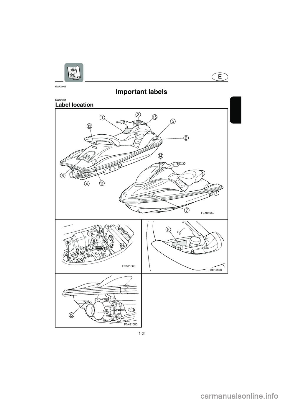 YAMAHA GP1200 2003  Owners Manual 1-2
E
EJU00998 
Important labels 
EJU01351 
Label location 
UF0X73.book  Page 2  Thursday, July 11, 2002  3:56 PM 