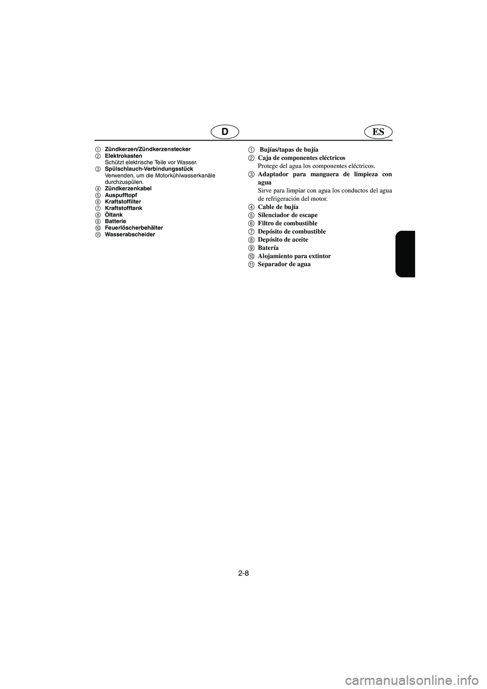 YAMAHA GP1200 2003  Betriebsanleitungen (in German) 2-8
ESD
1Zündkerzen/Zündkerzenstecker 
2Elektrokasten 
Schützt elektrische Teile vor Wasser. 
3Spülschlauch-Verbindungsstück 
Verwenden, um die Motorkühlwasserkanäle 
durchzuspülen. 
4Zündker