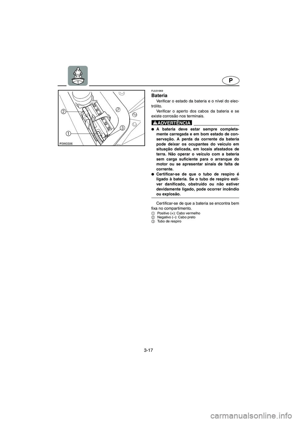 YAMAHA GP1200 2003  Manual de utilização (in Portuguese) 3-17
P
PJU01969 
Bateria 
Verificar o estado da bateria e o nível do elec-
trólito. 
Verificar o aperto dos cabos da bateria e se
existe corrosão nos terminais.
@ A bateria deve estar sempre compl