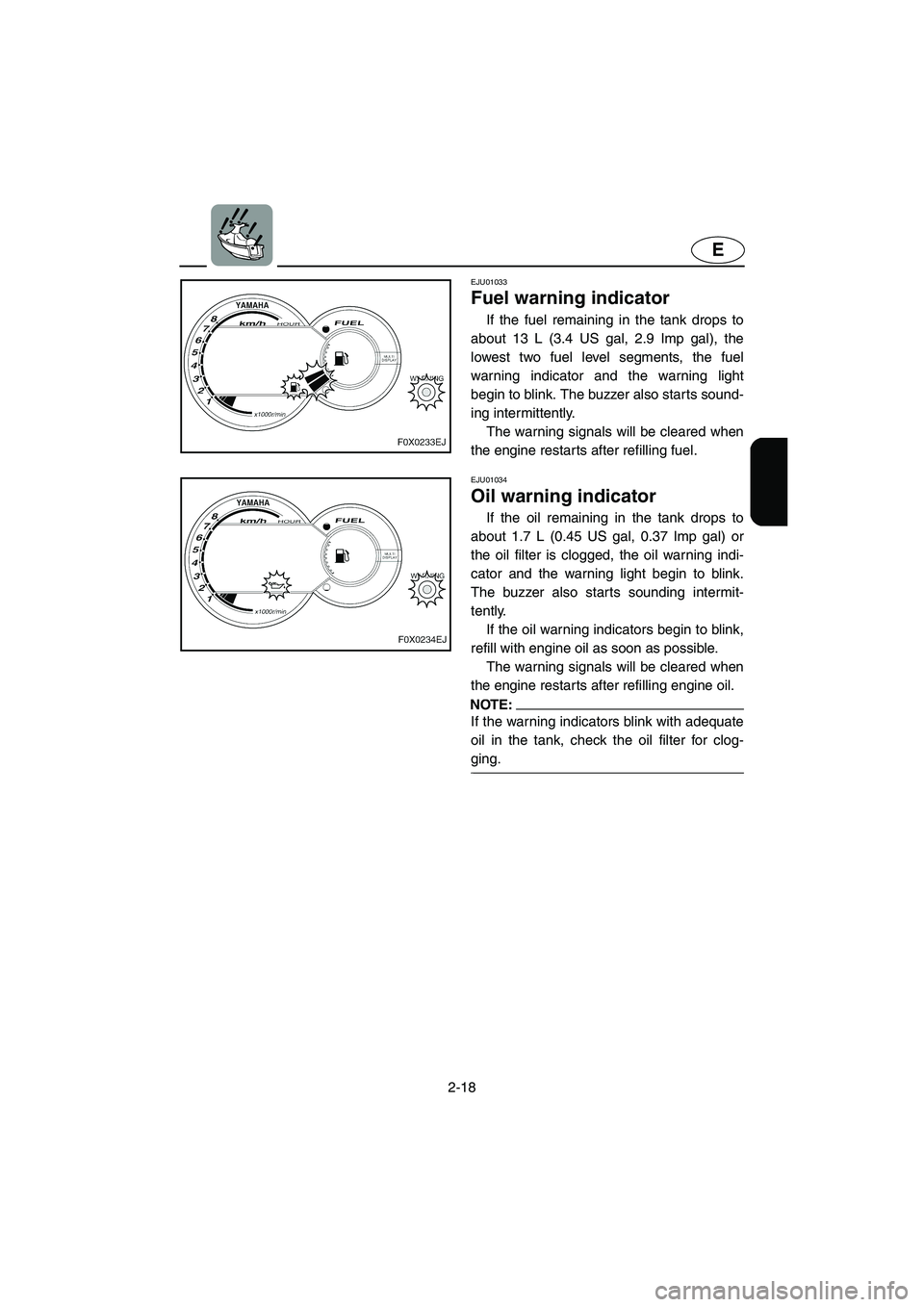 YAMAHA GP1200 2002 Service Manual 2-18
E
EJU01033 
Fuel warning indicator  
If the fuel remaining in the tank drops to
about 13 L (3.4 US gal, 2.9 Imp gal), the
lowest two fuel level segments, the fuel
warning indicator and the warnin