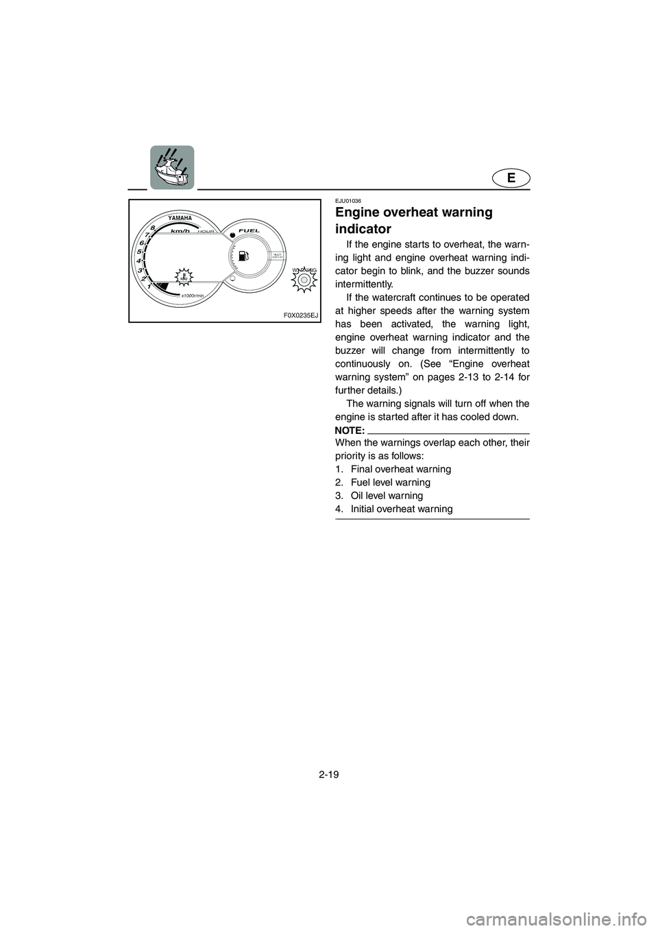 YAMAHA GP1200 2002 Service Manual 2-19
E
EJU01036
Engine overheat warning 
indicator  
If the engine starts to overheat, the warn-
ing light and engine overheat warning indi-
cator begin to blink, and the buzzer sounds
intermittently.