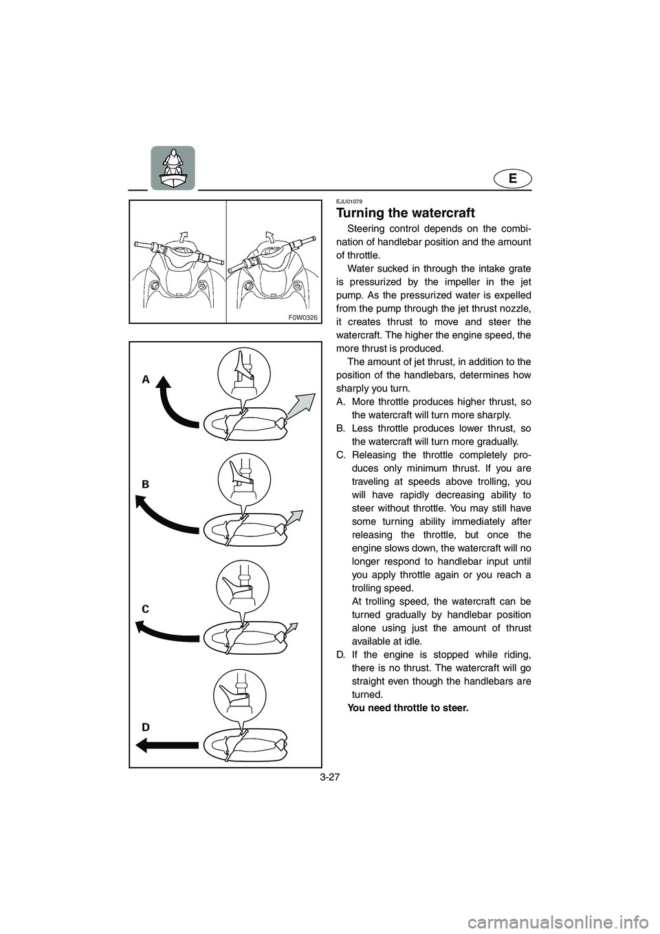 YAMAHA GP1200 2002  Owners Manual 3-27
E
EJU01079 
Turning the watercraft  
Steering control depends on the combi-
nation of handlebar position and the amount
of throttle. 
Water sucked in through the intake grate
is pressurized by th