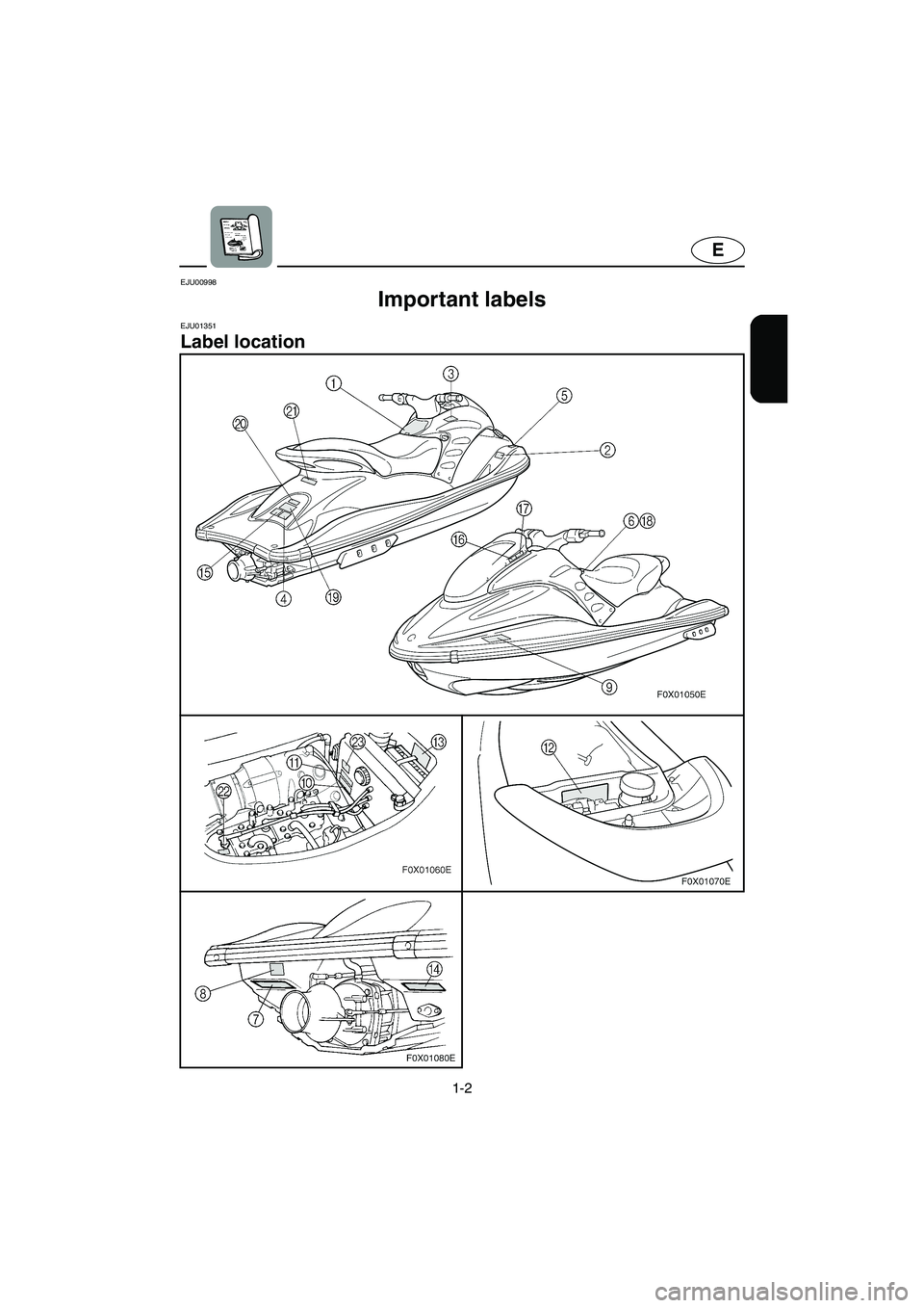 YAMAHA GP1200 2002  Owners Manual 1-2
E
EJU00998 
Important labels 
EJU01351 
Label location 
UF0X72.book  Page 2  Friday, August 3, 2001  11:13 AM 