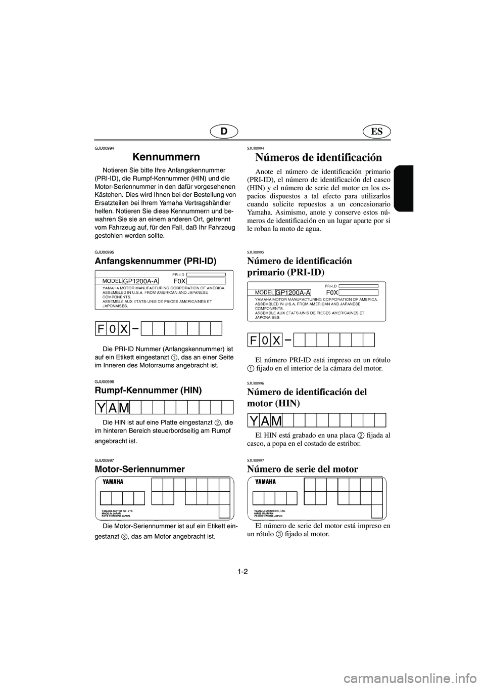 YAMAHA GP1200 2002  Manuale de Empleo (in Spanish) 1-2
ESD
GJU00994 
Kennummern  
Notieren Sie bitte Ihre Anfangskennummer 
(PRI-ID), die Rumpf-Kennummer (HIN) und die 
Motor-Seriennummer in den dafür vorgesehenen 
Kästchen. Dies wird Ihnen bei der 