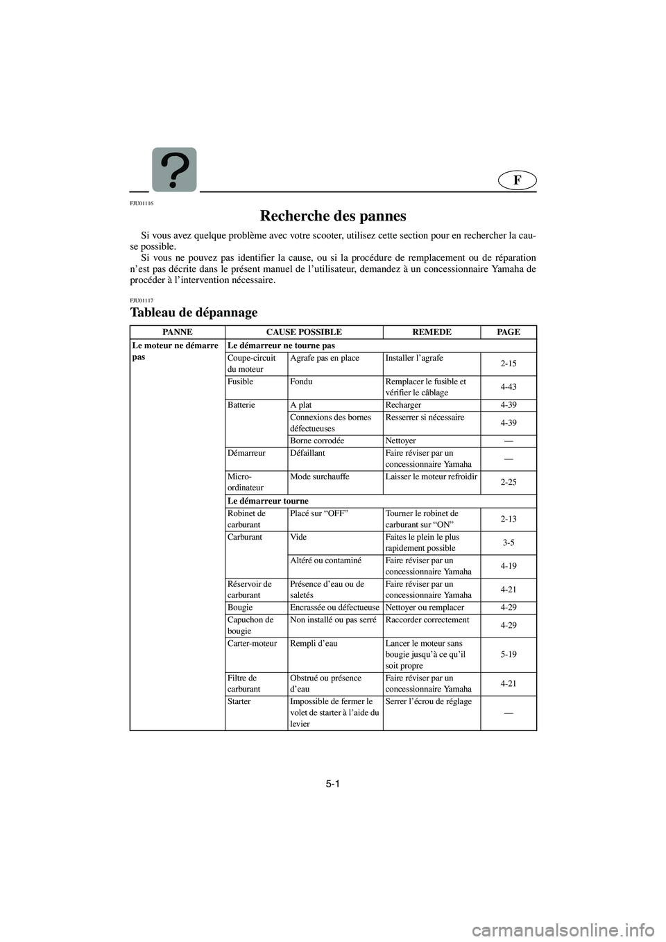 YAMAHA GP1200 2002 Manuale de Empleo (in Spanish) 5-1
F
FJU01116
Recherche des pannes
Si vous avez quelque problème avec votre scooter, utilisez cette section pour en rechercher la cau-
se possible.
Si vous ne pouvez pas identifier la cause, ou YAMAHA GP1200 2002 Manuale de Empleo (in Spanish) 5-1
F
FJU01116
Recherche des pannes
Si vous avez quelque problème avec votre scooter, utilisez cette section pour en rechercher la cau-
se possible.
Si vous ne pouvez pas identifier la cause, ou
