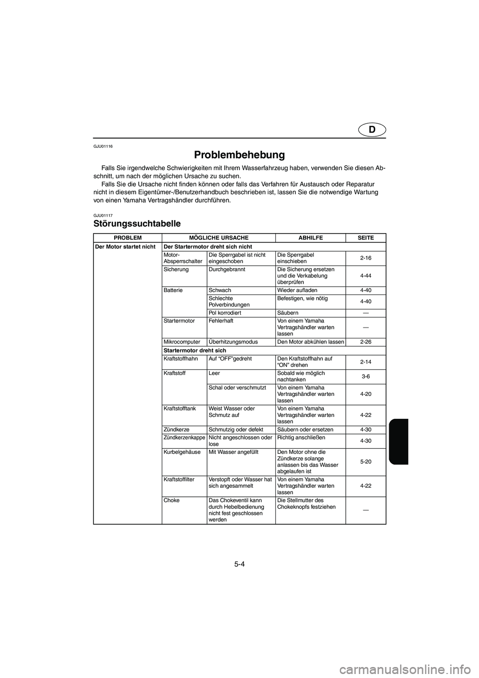 YAMAHA GP1200 2002 Manuale de Empleo (in Spanish) 5-4
D
GJU01116
Problembehebung
Falls Sie irgendwelche Schwierigkeiten mit Ihrem Wasserfahrzeug haben, verwenden Sie diesen Ab-
schnitt, um nach der möglichen Ursache zu suchen.
Falls Sie die Ursa YAMAHA GP1200 2002 Manuale de Empleo (in Spanish) 5-4
D
GJU01116
Problembehebung
Falls Sie irgendwelche Schwierigkeiten mit Ihrem Wasserfahrzeug haben, verwenden Sie diesen Ab-
schnitt, um nach der möglichen Ursache zu suchen.
Falls Sie die Ursa