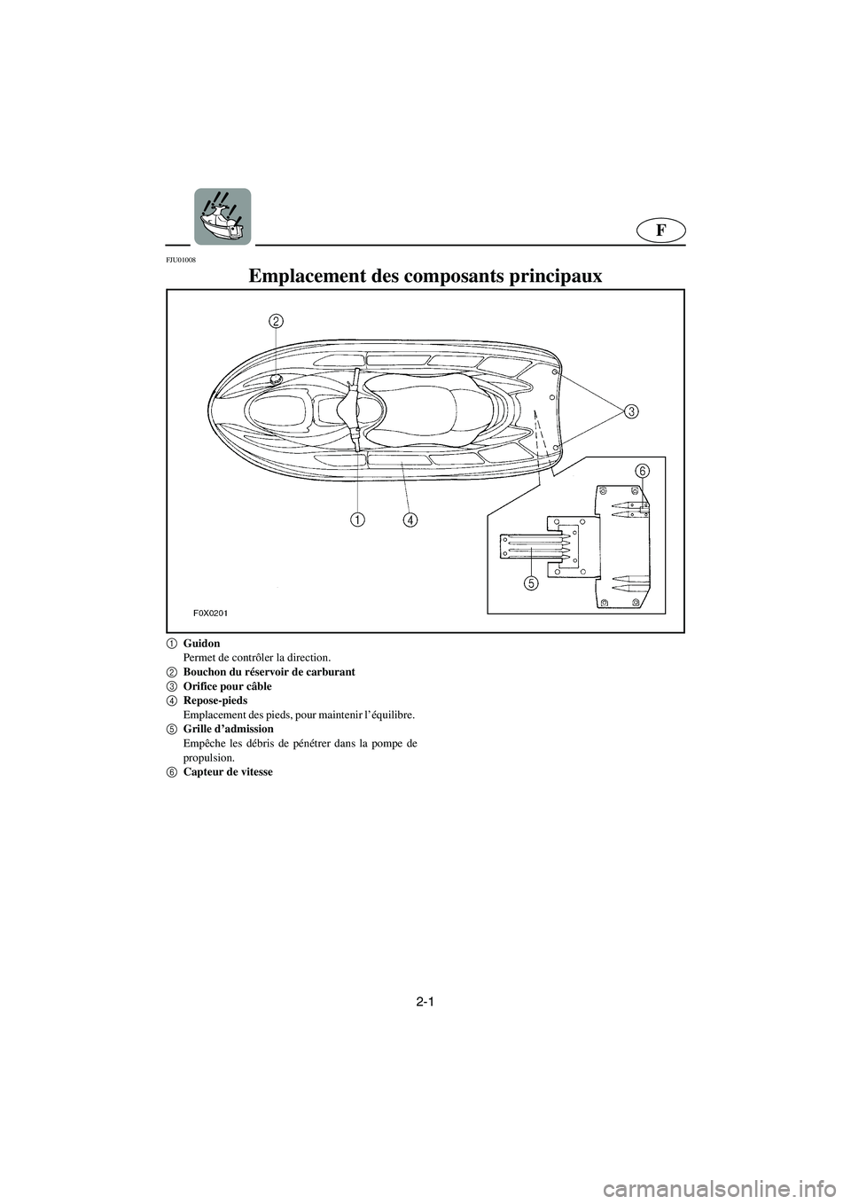 YAMAHA GP1200 2002 Manuale de Empleo (in Spanish) 2-1
F
FJU01008
Emplacement des composants principaux
1
Guidon
Permet de contrôler la direction.
2
Bouchon du réservoir de carburant
3
Orifice pour câble
4
Repose-pieds
Emplacement des pieds, YAMAHA GP1200 2002 Manuale de Empleo (in Spanish) 2-1
F
FJU01008
Emplacement des composants principaux
1
Guidon
Permet de contrôler la direction.
2
Bouchon du réservoir de carburant
3
Orifice pour câble
4
Repose-pieds
Emplacement des pieds,