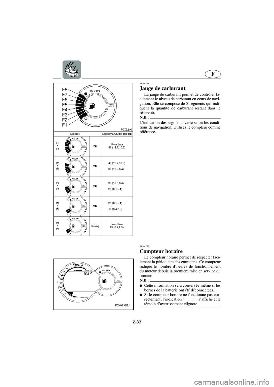 YAMAHA GP1200 2002  Notices Demploi (in French) 2-33
F
FJU01031 
Jauge de carburant  
La jauge de carburant permet de contrôler fa-
cilement le niveau de carburant en cours de navi-
gation. Elle se compose de 8 segments qui indi-
quent la quantit