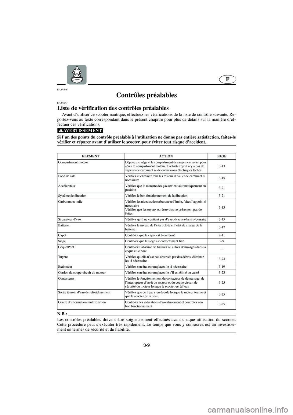 YAMAHA GP1200 2002  Manuale de Empleo (in Spanish) 3-9
F
FJU01346 
Contrôles préalables 
FJU01047 
Liste de vérification des contrôles préalables  
Ava n t  d’utiliser ce scooter nautique, effectuez les vérifications de la liste de contrôle s