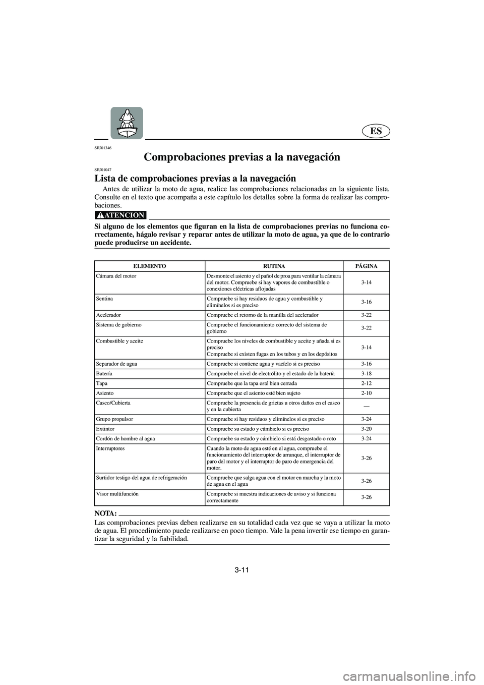 YAMAHA GP1200 2002  Notices Demploi (in French) 3-11
ES
SJU01346 
Comprobaciones previas a la navegación  
SJU01047 
Lista de comprobaciones previas a la navegación  
Antes de utilizar la moto de agua, realice las comprobaciones relacionadas en l