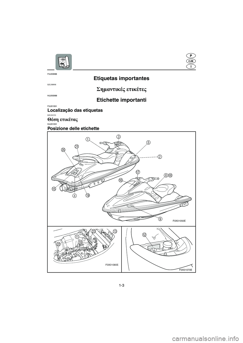 YAMAHA GP1200 2002  ΟΔΗΓΌΣ ΧΡΉΣΗΣ (in Greek) 1-3
GR
P
I
PJU00998 
Etiquetas importantes 
RJU00998 
Σημαντικές ετικέτες 
HJU00998 
Etichette importanti 
PJU01351 
Localização das etiquetas 
RJU01351 
Θέση ετικέτας 