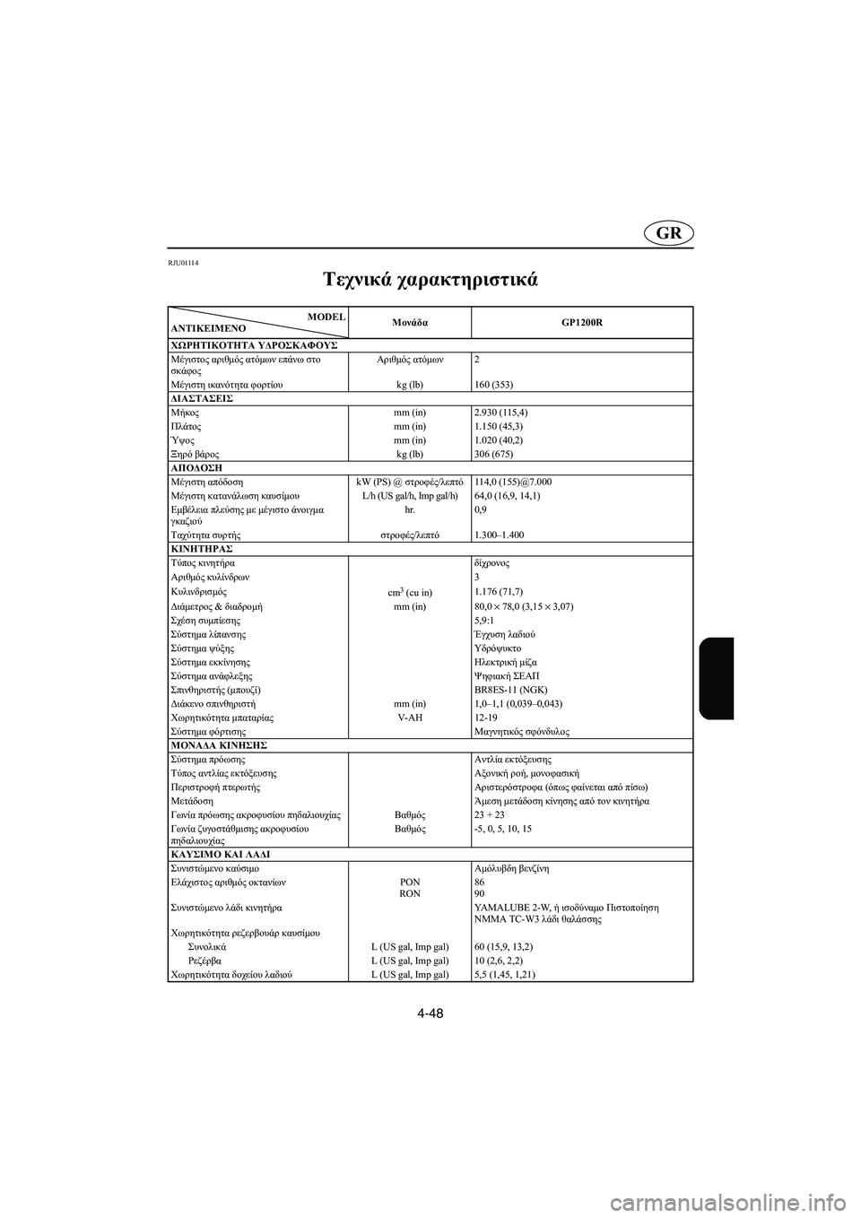 YAMAHA GP1200 2002 ΟΔΗΓΌΣ ΧΡΉΣΗΣ (in Greek) 4-48
GR
RJU01114
Τεχνικά χαρακτηριστικά
SPC-F0X7R
MODEL
ΑΝΤΙΚΕΙΜΕΝΟMονάδαGP1200R
ΧΩΡΗΤΙΚΟΤΗΤΑ ΥΔΡΟΣΚΑΦΟΥΣ
Μέγιστος αριθμός YAMAHA GP1200 2002 ΟΔΗΓΌΣ ΧΡΉΣΗΣ (in Greek) 4-48
GR
RJU01114
Τεχνικά χαρακτηριστικά
SPC-F0X7R
MODEL
ΑΝΤΙΚΕΙΜΕΝΟMονάδαGP1200R
ΧΩΡΗΤΙΚΟΤΗΤΑ ΥΔΡΟΣΚΑΦΟΥΣ
Μέγιστος αριθμός