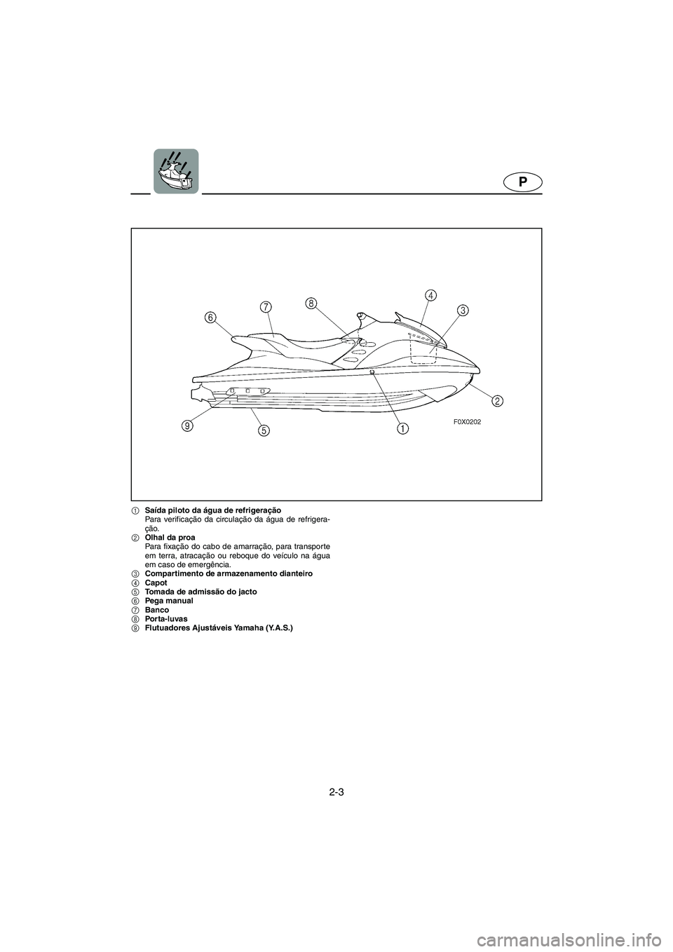 YAMAHA GP1200 2002 ΟΔΗΓΌΣ ΧΡΉΣΗΣ (in Greek) 2-3
P
1Saída piloto da água de refrigeração
Para ver ificação da circulação da água de refrigera-
ção.
2Olhal da proa
Para fixação do cabo de amarração, para transporte
em terra, atr YAMAHA GP1200 2002 ΟΔΗΓΌΣ ΧΡΉΣΗΣ (in Greek) 2-3
P
1Saída piloto da água de refrigeração
Para ver ificação da circulação da água de refrigera-
ção.
2Olhal da proa
Para fixação do cabo de amarração, para transporte
em terra, atr