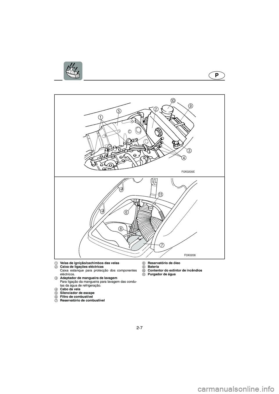 YAMAHA GP1200 2002 ΟΔΗΓΌΣ ΧΡΉΣΗΣ (in Greek) 2-7
P
1Velas de ignição/cachimbos das velas
2Caixa de ligações eléctricas
Caixa estanque para protecção dos componentes
eléctricos.
3Adaptador de mangueira de lavagem
Para ligação da man YAMAHA GP1200 2002 ΟΔΗΓΌΣ ΧΡΉΣΗΣ (in Greek) 2-7
P
1Velas de ignição/cachimbos das velas
2Caixa de ligações eléctricas
Caixa estanque para protecção dos componentes
eléctricos.
3Adaptador de mangueira de lavagem
Para ligação da man