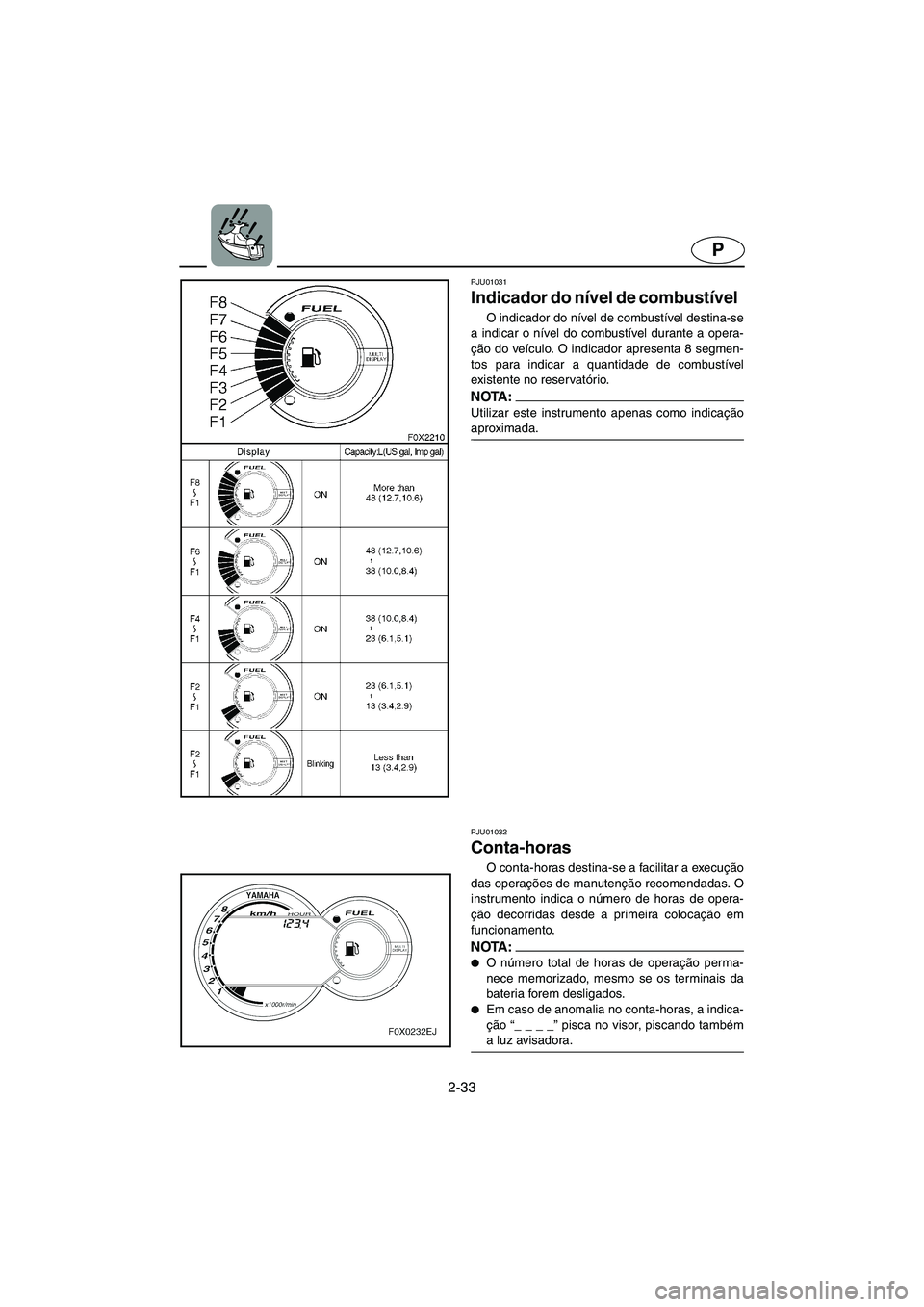 YAMAHA GP1200 2002  ΟΔΗΓΌΣ ΧΡΉΣΗΣ (in Greek) 2-33
P
PJU01031 
Indicador do nível de combustível  
O indicador do nível de combustível destina-se
a indicar o nível do combustível durante a opera-
ção do veículo. O indicador apresenta 8 s