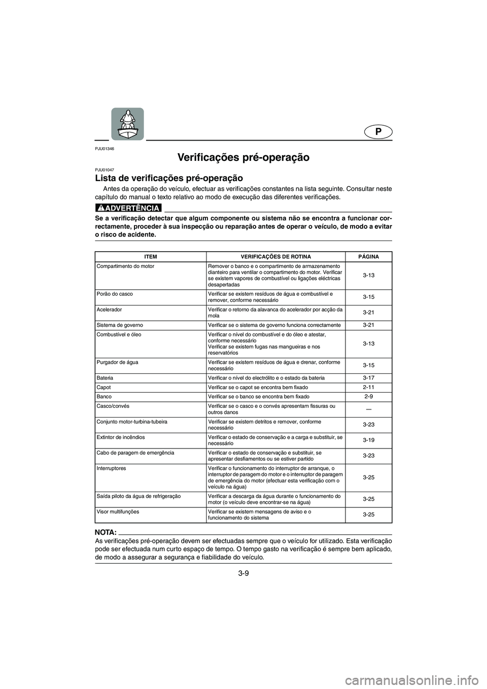 YAMAHA GP1200 2002  ΟΔΗΓΌΣ ΧΡΉΣΗΣ (in Greek) 3-9
P
PJU01346 
Ve r i f i c ações pré-operação 
PJU01047 
Lista de verificações pré-operação  
Antes da operação do veículo, efectuar as verificações constantes na lista seguinte. Cons