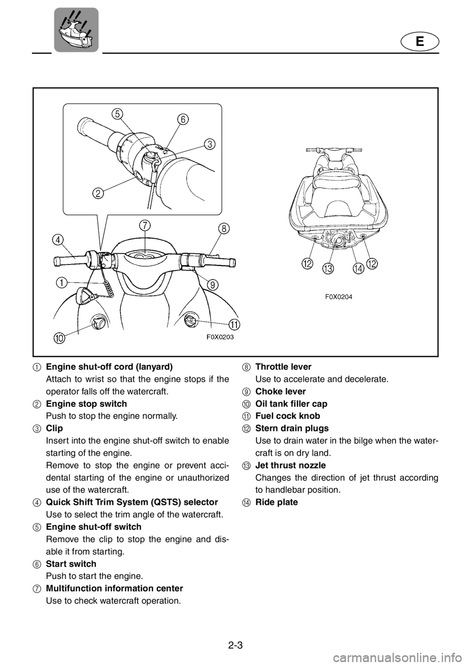YAMAHA GP1200 2001 Owners Manual 2-3
E
1Engine shut-off cord (lanyard)
Attach to wrist so that the engine stops if the
operator falls off the watercraft.
2Engine stop switch
Push to stop the engine normally.
3Clip
Insert into the eng