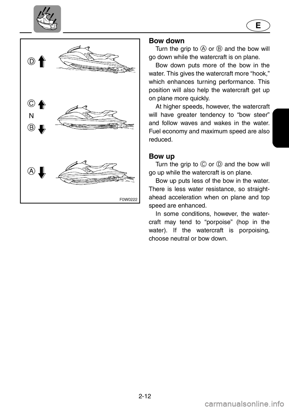 YAMAHA GP1200 2001 Owners Guide 2-12
E
Bow down
Turn the grip to A or B and the bow will
go down while the watercraft is on plane.
Bow down puts more of the bow in the
water. This gives the watercraft more “hook,”
which enhances YAMAHA GP1200 2001 Owners Guide 2-12
E
Bow down
Turn the grip to A or B and the bow will
go down while the watercraft is on plane.
Bow down puts more of the bow in the
water. This gives the watercraft more “hook,”
which enhances
