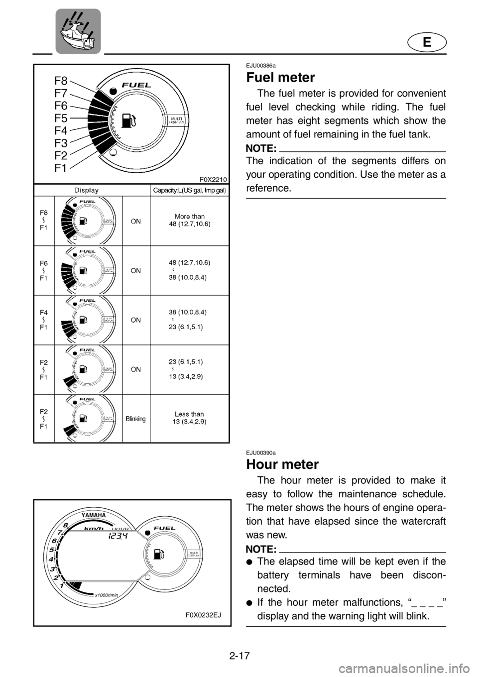 YAMAHA GP1200 2001  Owners Manual 2-17
E
EJU00386a
Fuel meter
The fuel meter is provided for convenient
fuel level checking while riding. The fuel
meter has eight segments which show the
amount of fuel remaining in the fuel tank.
NOTE