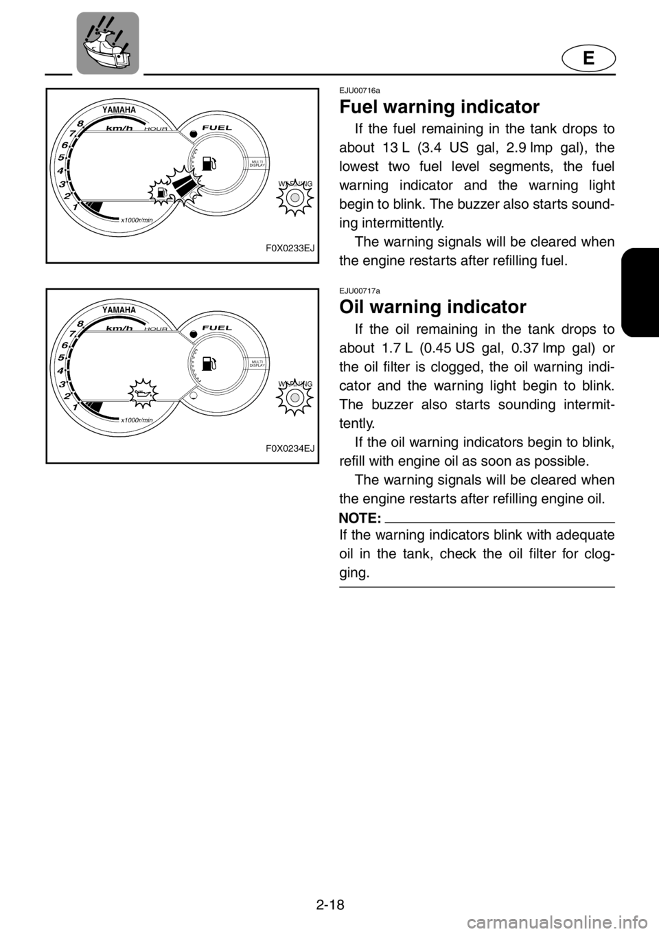 YAMAHA GP1200 2001  Owners Manual 2-18
E
EJU00716a
Fuel warning indicator
If the fuel remaining in the tank drops to
about 13 L (3.4 US gal, 2.9 lmp gal), the
lowest two fuel level segments, the fuel
warning indicator and the warning 