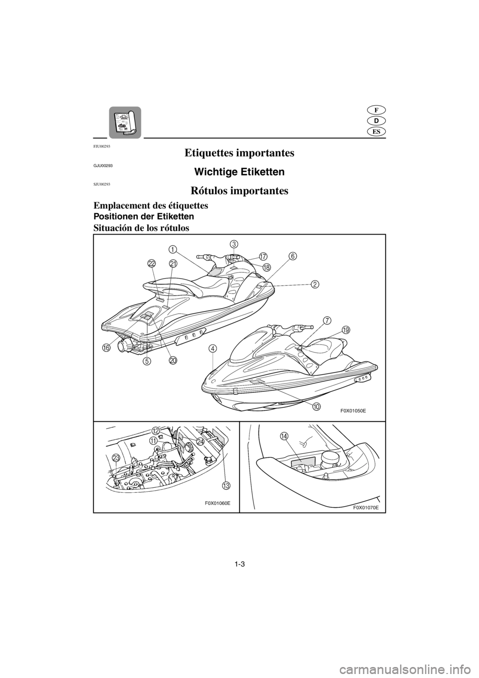 YAMAHA GP1200 2001  Notices Demploi (in French) 1-3
D
F
ES
FJU00293 
Etiquettes importantes  
GJU00293 
Wichtige Etiketten 
SJU00293 
Rótulos importantes 
Emplacement des étiquettes 
Positionen der Etiketten 
Situación de los rótulos 
A_F0X-81.