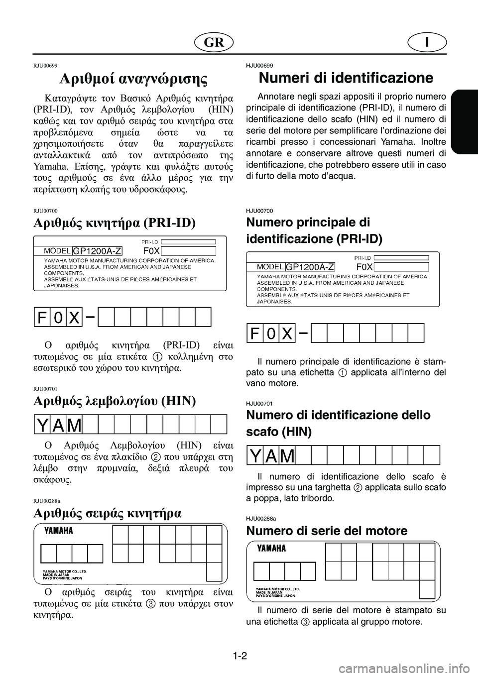 YAMAHA GP1200 2001  Manuale duso (in Italian) 1-2
I�*�5
�5�-�8������
ù! �..+!1"��
�.2.!%20� 2 � 