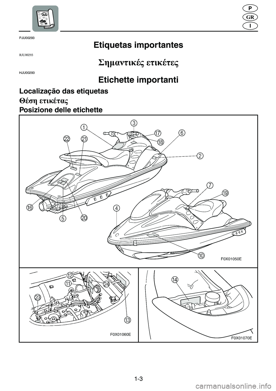 YAMAHA GP1200 2001  Manuale duso (in Italian) 1-3
�*�5
P
I
PJU00293 
Etiquetas importantes  
�5�-�8������
.2"�0220"��
HJU00293 
Etichette importanti  
Localização das etiquetas 
,1�022."�
