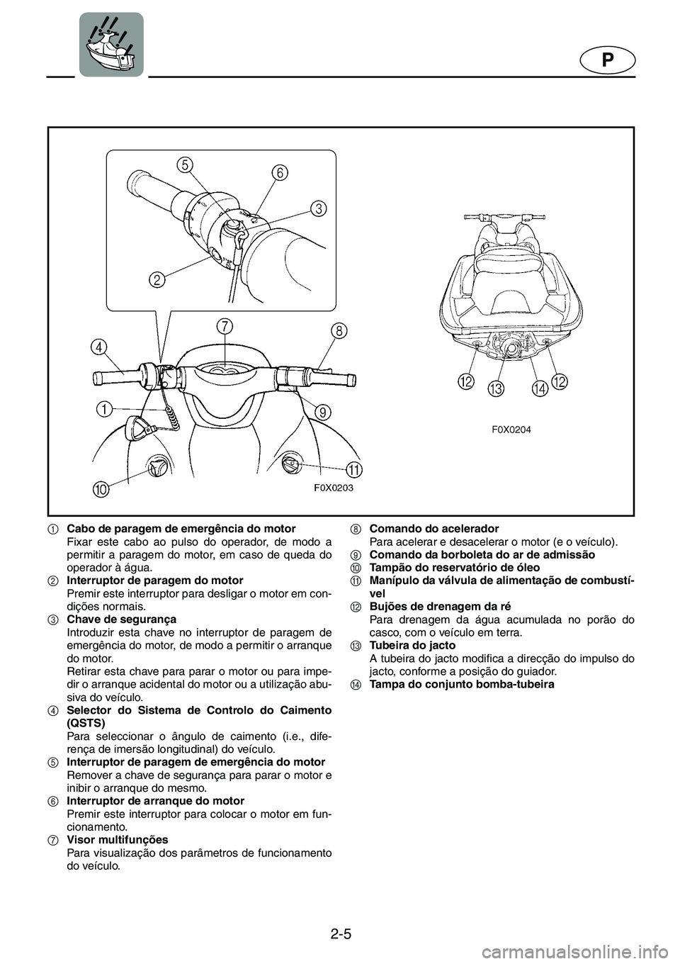 YAMAHA GP1200 2001  Manuale duso (in Italian) 2-5
P
1Cabo de paragem de emergência do motor 
Fixar este cabo ao pulso do operador, de modo a
permitir a paragem do motor, em caso de queda do
operador à água. 
2Interruptor de paragem do motor 
P