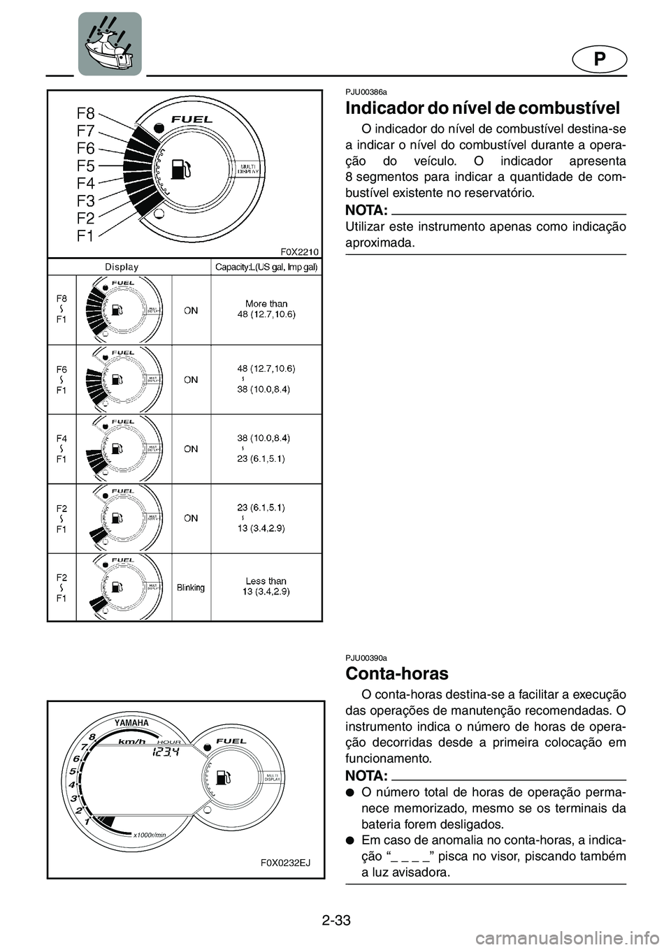 YAMAHA GP1200 2001 ΟΔΗΓΌΣ ΧΡΉΣΗΣ (in Greek) 2-33
P
PJU00386a
Indicador do nível de combustível
O indicador do nível de combustível destina-se
a indicar o nível do combustível durante a opera-
ção do veículo. O indicador apresenta
8 YAMAHA GP1200 2001 ΟΔΗΓΌΣ ΧΡΉΣΗΣ (in Greek) 2-33
P
PJU00386a
Indicador do nível de combustível
O indicador do nível de combustível destina-se
a indicar o nível do combustível durante a opera-
ção do veículo. O indicador apresenta
8