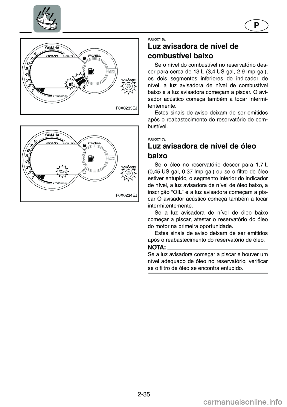 YAMAHA GP1200 2001  Manual de utilização (in Portuguese) 2-35
P
PJU00716a 
Luz avisadora de nível de 
combustível baixo  
Se o nível do combustível no reservatório des-
cer para cerca de 13 L (3,4 US gal, 2,9 Imp gal),
os dois segmentos inferiores do i