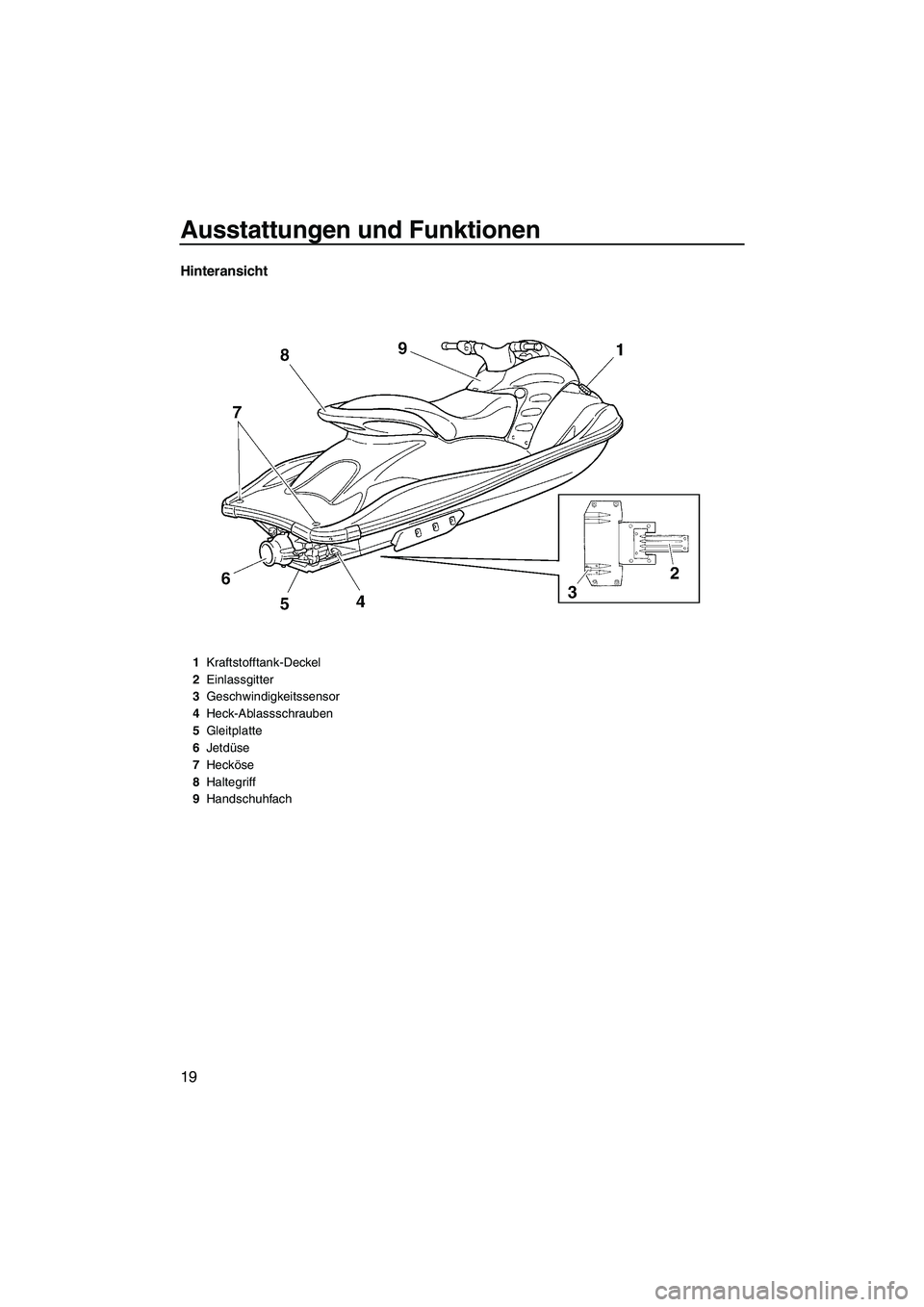 YAMAHA GP1300R 2007  Betriebsanleitungen (in German) Ausstattungen und Funktionen
19
Hinteransicht
1Kraftstofftank-Deckel
2Einlassgitter
3Geschwindigkeitssensor
4Heck-Ablassschrauben
5Gleitplatte
6Jetdüse
7Hecköse
8Haltegriff
9Handschuhfach
UF1G74G0.b