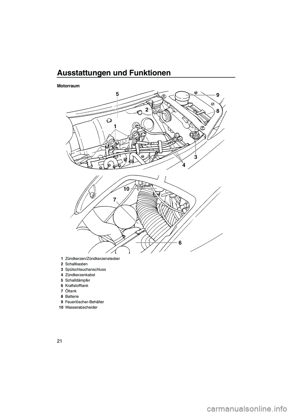 YAMAHA GP1300R 2007  Betriebsanleitungen (in German) Ausstattungen und Funktionen
21
Motorraum
1Zündkerzen/Zündkerzenstecker
2Schaltkasten
3Spülschlauchanschluss
4Zündkerzenkabel
5Schalldämpfer
6Kraftstofftank
7Öltank
8Batterie
9Feuerlöscher-Beh