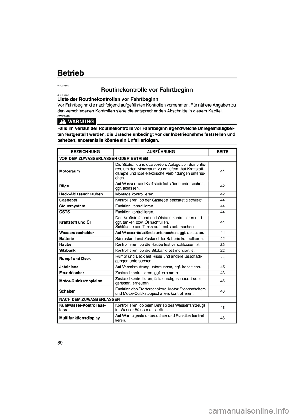 YAMAHA GP1300R 2007  Betriebsanleitungen (in German) Betrieb
39
GJU31980
Routinekontrolle vor Fahrtbeginn GJU31990Liste der Routinekontrollen vor Fahrtbeginn 
Vor Fahrtbeginn die nachfolgend aufgeführten Kontrollen vornehmen. Für nähere Angaben zu 
d