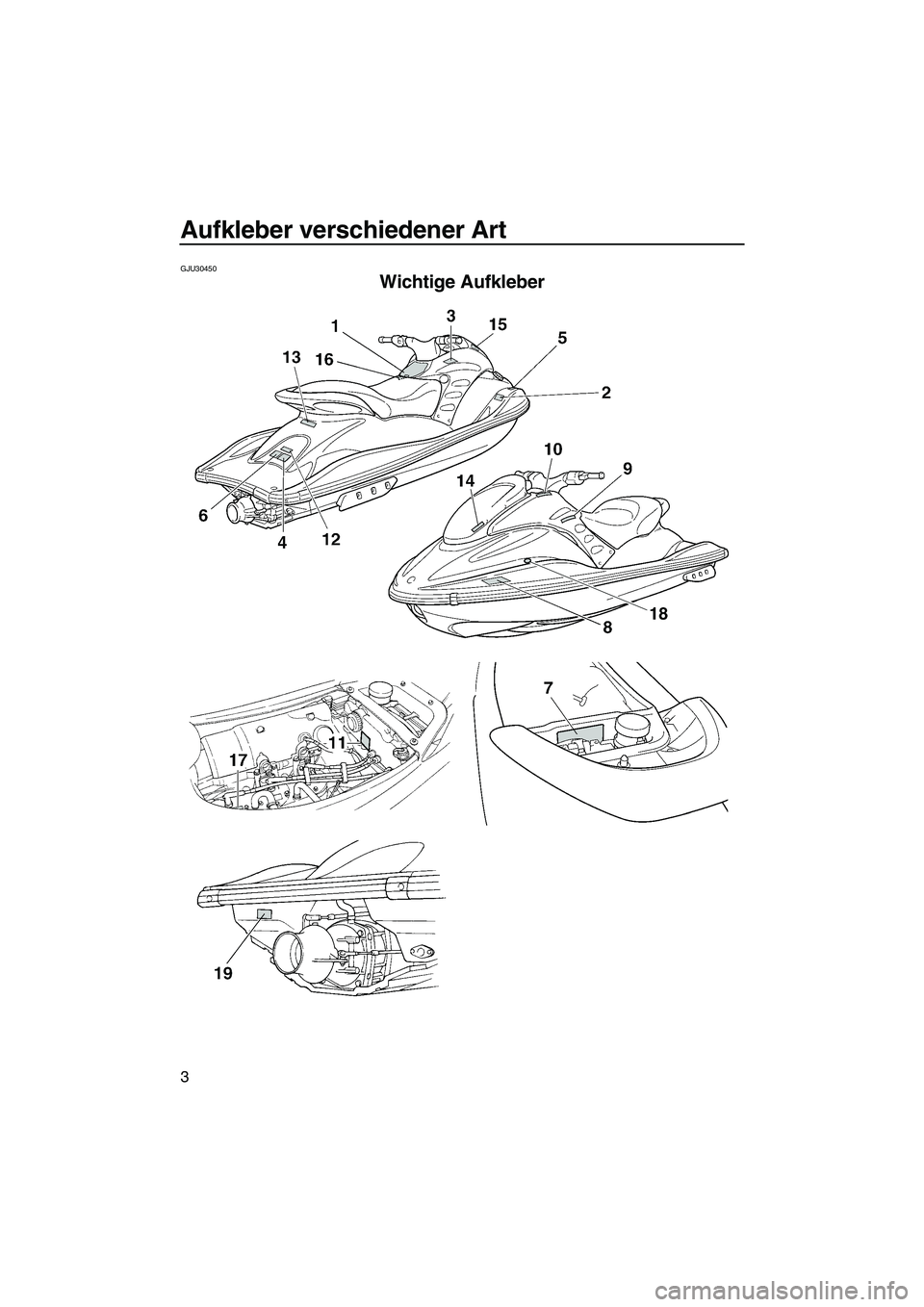 YAMAHA GP1300R 2007  Betriebsanleitungen (in German) Aufkleber verschiedener Art
3
GJU30450
Wichtige Aufkleber 
UF1G74G0.book  Page 3  Monday, July 31, 2006  9:35 AM 