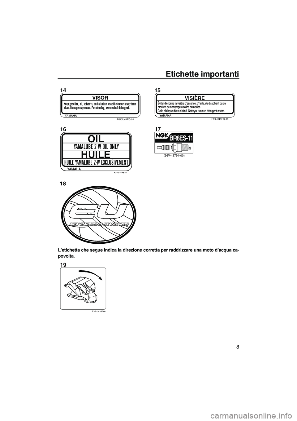 YAMAHA GP1300R 2007  Manuale duso (in Italian) Etichette importanti
8
L’etichetta che segue indica la direzione corretta per raddrizzare una moto d’acqua ca-
povolta.
UF1G74H0.book  Page 8  Tuesday, August 1, 2006  9:04 AM 