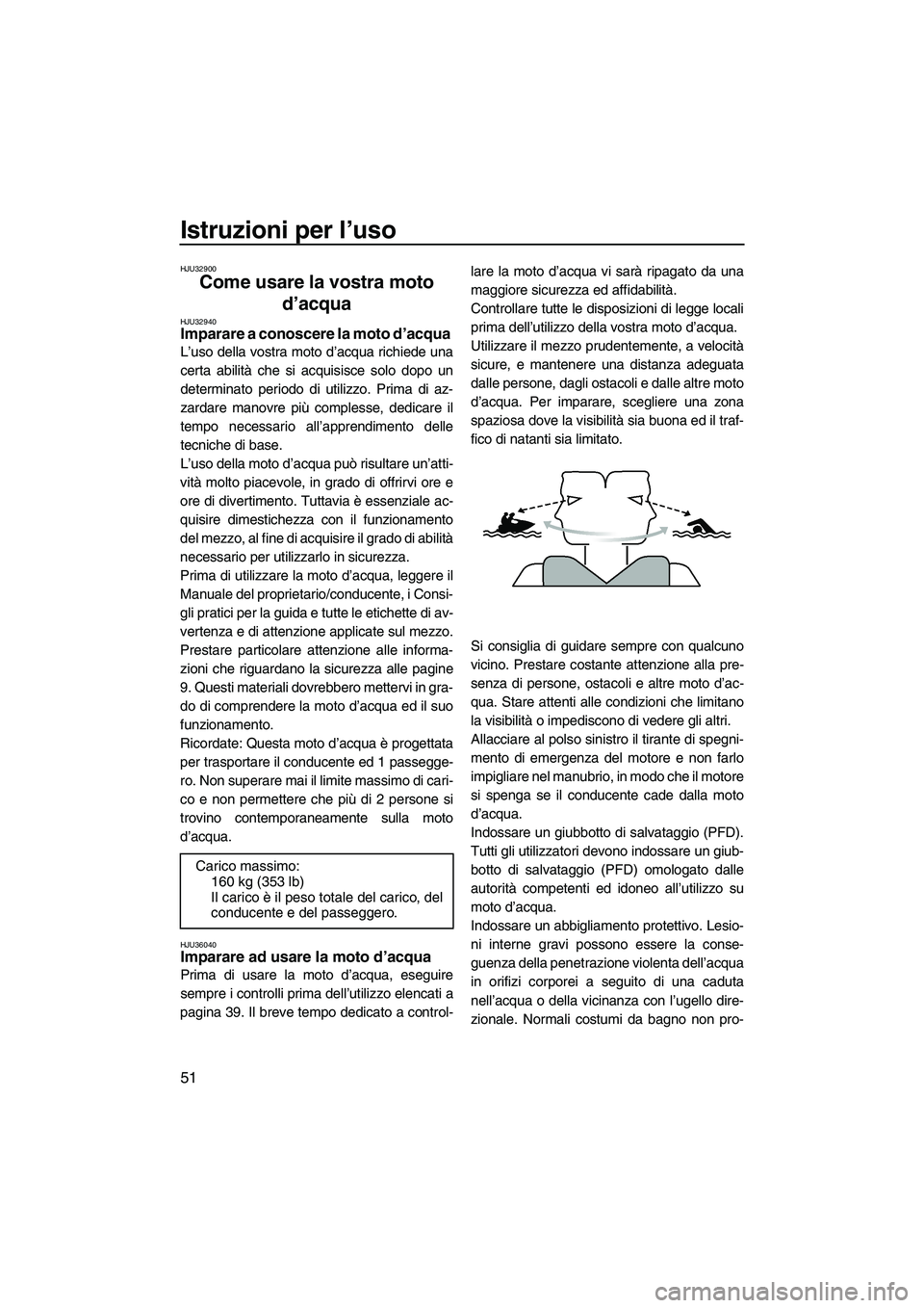 YAMAHA GP1300R 2007  Manuale duso (in Italian) Istruzioni per l’uso
51
HJU32900
Come usare la vostra moto 
d’acqua 
HJU32940Imparare a conoscere la moto d’acqua 
L’uso della vostra moto d’acqua richiede una
certa abilità che si acquisis