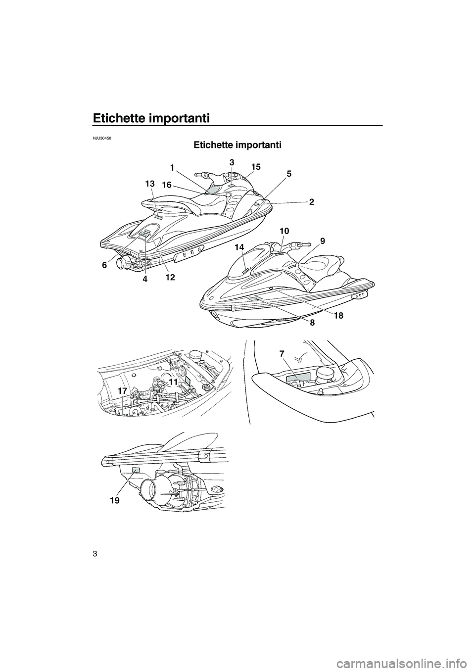 YAMAHA GP1300R 2007  Manuale duso (in Italian) Etichette importanti
3
HJU30450
Etichette importanti 
UF1G74H0.book  Page 3  Tuesday, August 1, 2006  9:04 AM 