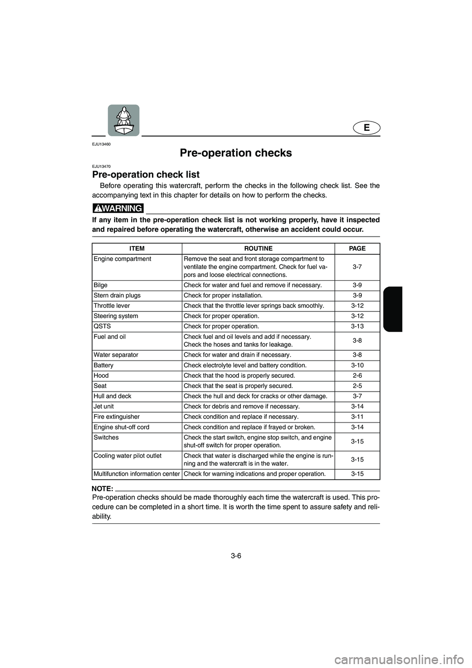 YAMAHA GP1300R 2006  Owners Manual 3-6
E
EJU13460 
Pre-operation checks  
EJU13470 
Pre-operation check list 
Before operating this watercraft, perform the checks in the following check list. See the
accompanying text in this chapter f