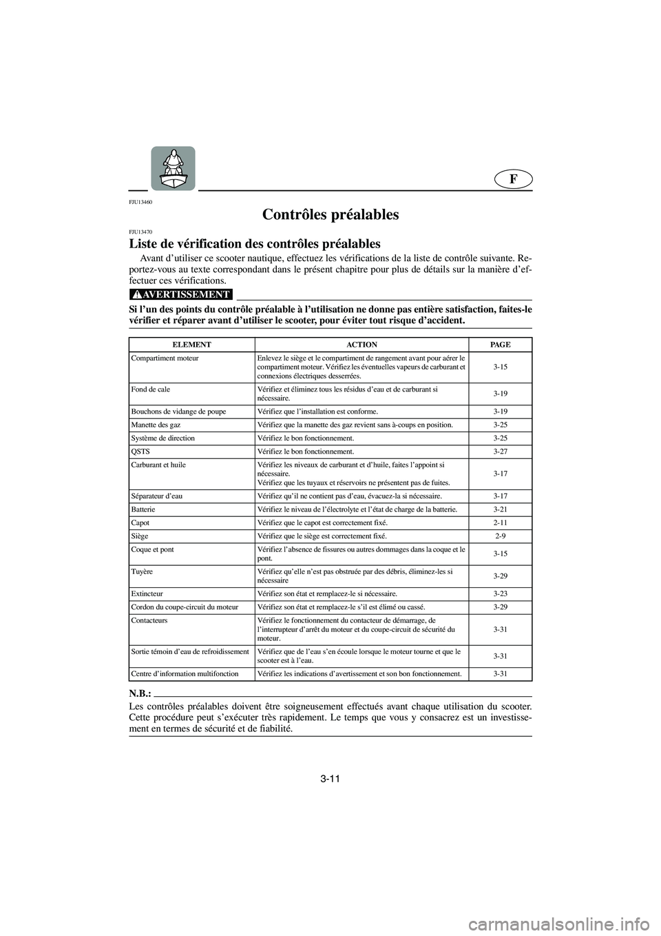 YAMAHA GP1300R 2006  Notices Demploi (in French) 3-11
F
FJU13460 
Contrôles préalables  
FJU13470 
Liste de vérification des contrôles préalables  
Ava n t  d’utiliser ce scooter nautique, effectuez les vérifications de la liste de contrôle