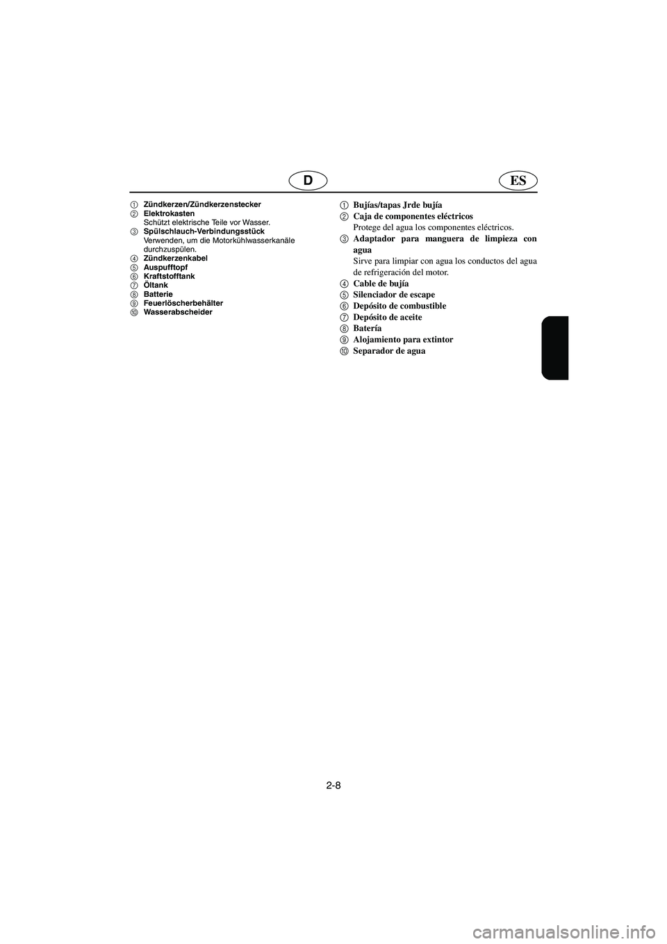 YAMAHA GP1300R 2006 Notices Demploi (in French) 2-8
ESD
1Zündkerzen/Zündkerzenstecker
2Elektrokasten
Schützt elektrische Teile vor Wasser.
3Spülschlauch-Verbindungsstück
Verwenden, um die Motorkühlwasserkanäle
durchzuspülen.
4Zündker YAMAHA GP1300R 2006 Notices Demploi (in French) 2-8
ESD
1Zündkerzen/Zündkerzenstecker
2Elektrokasten
Schützt elektrische Teile vor Wasser.
3Spülschlauch-Verbindungsstück
Verwenden, um die Motorkühlwasserkanäle
durchzuspülen.
4Zündker